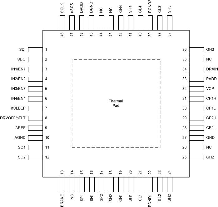 DRV8714-Q1 DRV8718-Q1  DRV8714S-Q1 HTQFP (PHP)
                    48-Pin Package Top View 