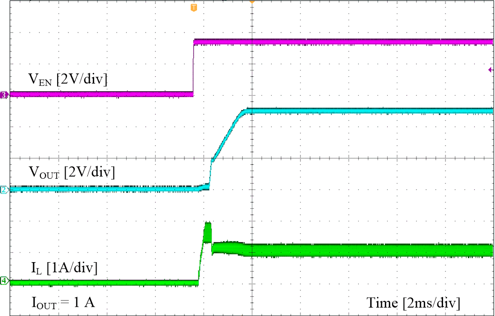 LMR54410 LMR54406 由 EN 啟動(dòng)