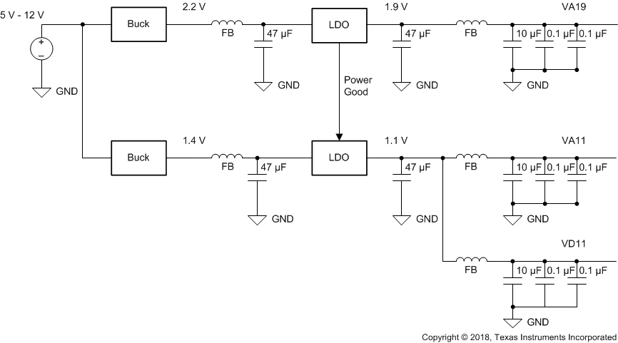 ADC08DJ5200RF LDO Linear Regulator Approach Example