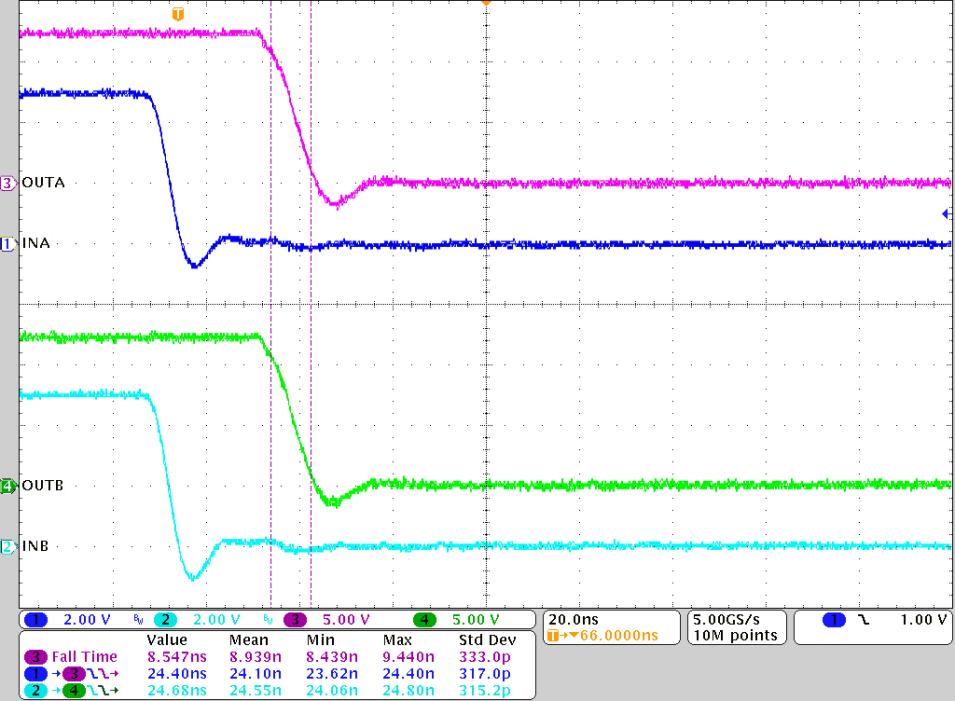 UCC27423 UCC27424 UCC27425 Falling Time and Turnoff Propagation Delay GUID-3D393E9D-F10E-4BD4-96F5-B417A7C9ABC2-low.png