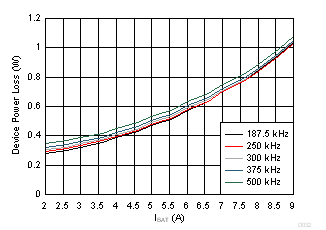 BQ25968 BQ25968 Parallel Power Loss GUID-35F7DD08-FEE7-4A3C-B783-9BAD1C015ED6-low.gif