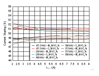 BQ25968 BQ25968 Parallel Current
Sharing GUID-DAF1E190-2985-4CF3-AC76-B9D83EE311DA-low.gif