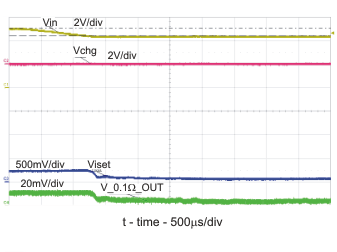 BQ24050 BQ24052 DPM – USB Current Limits – VIN Regulated to 4.4 V GUID-A293685E-7C38-434B-BA4F-91840A5DCAE0-low.gif