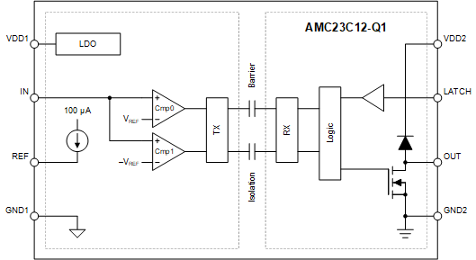 AMC23C12-Q1 