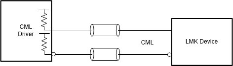 LMK5C33414A 直流耦合 CML（源端接）至基準 (INx)