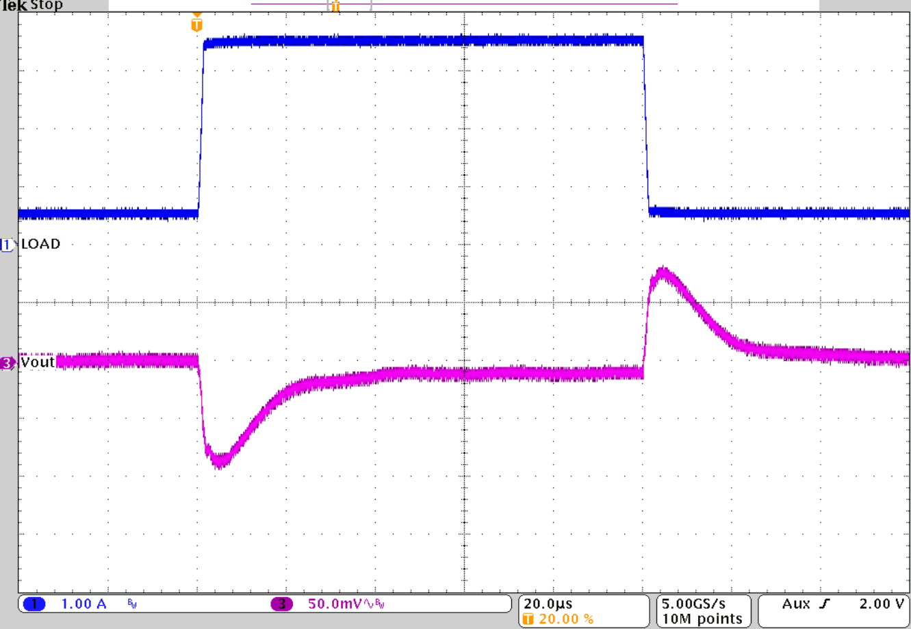 Load Transient Response GUID-A3AEBA89-E0F6-42E5-85BC-743FBE0AAC95-low.gif