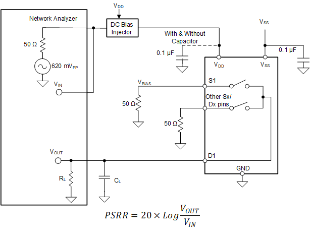 TMUX7221 TMUX7222 交流 PSRR 測(cè)量設(shè)置