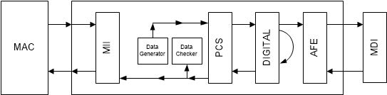 DP83TG720R-Q1 具有內(nèi)置數(shù)據(jù)生成器的數(shù)字環(huán)回