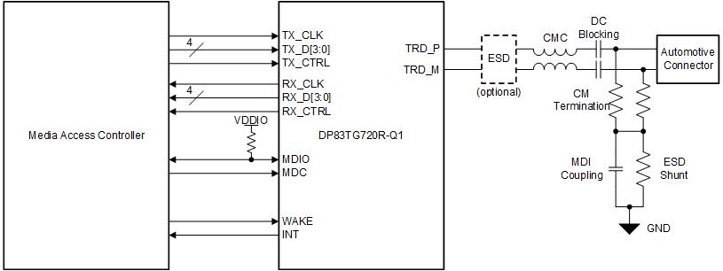 DP83TG720R-Q1 典型應(yīng)用 (RGMII)