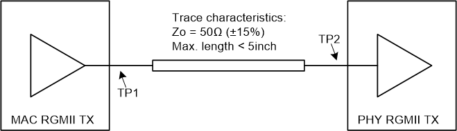 DP83TG720R-Q1 RGMII TX 要求