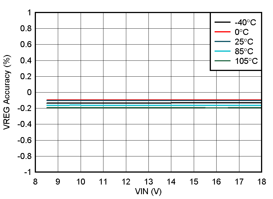 BQ25173 線性調(diào)整率 GUID-D804DCE1-AE94-4C35-8135-166DD4139C62-low.gif