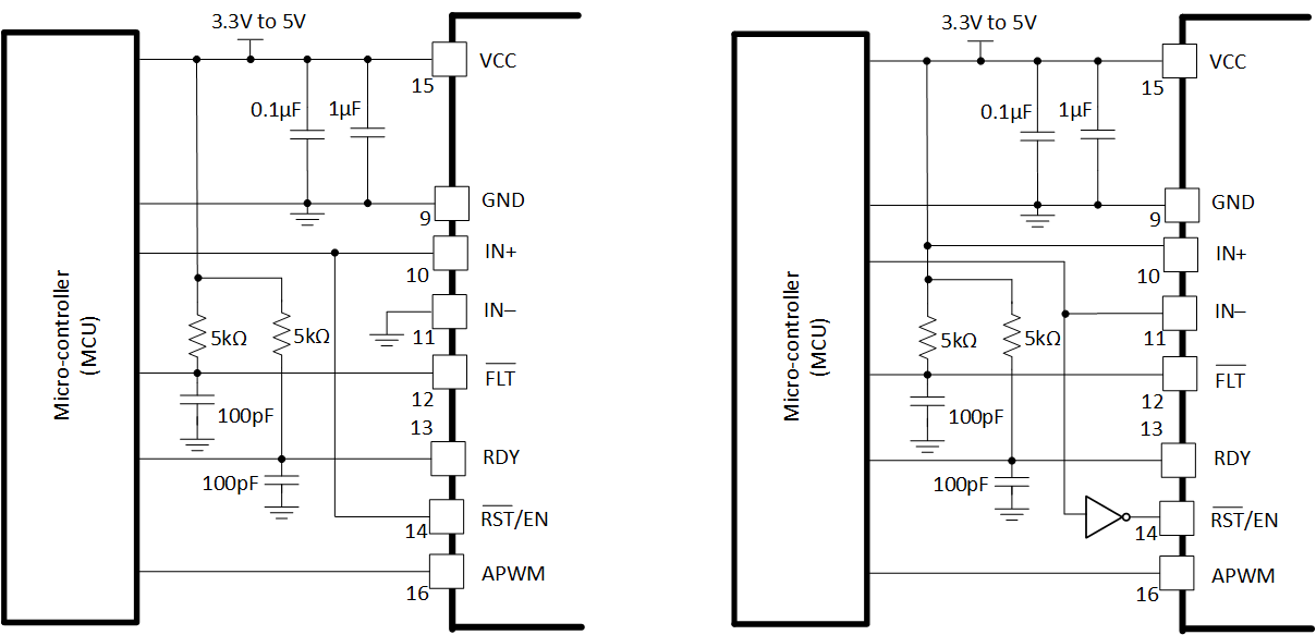 UCC21717-Q1 Automatic Reset
                    Control