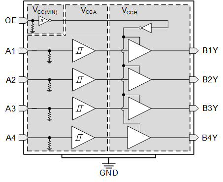 TXU0104 TXUN0104 TXU0104
                        功能方框圖