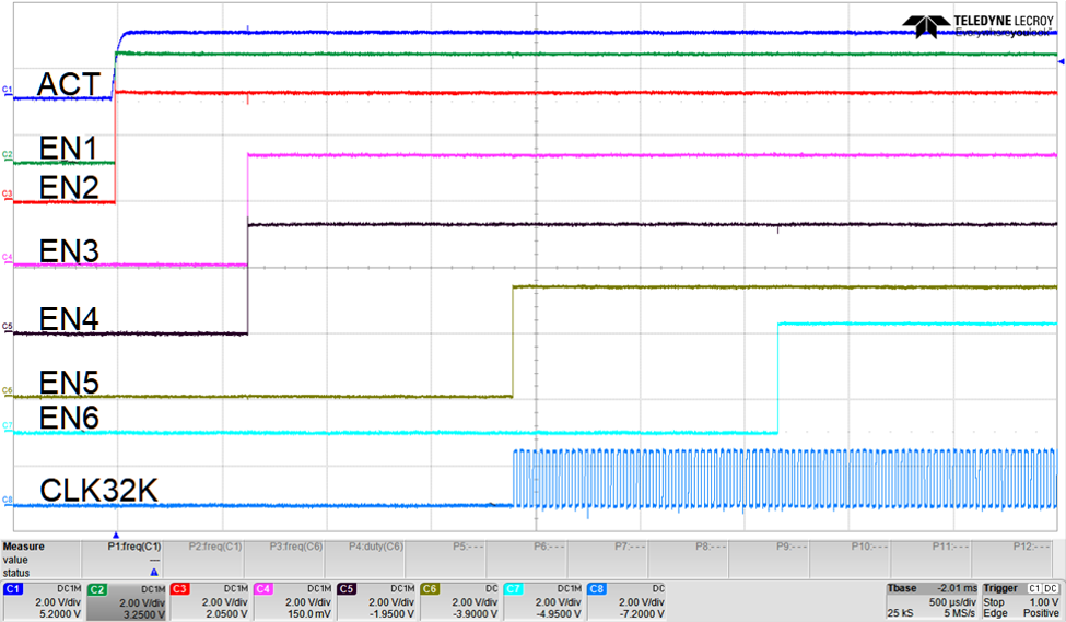 TPS38700 上電序列
