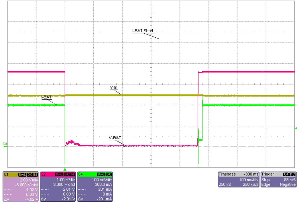 OUT Short-Circuit Response GUID-20210902-SS0I-BQ9N-KZSG-PFC8M4GDXJDK-low.png