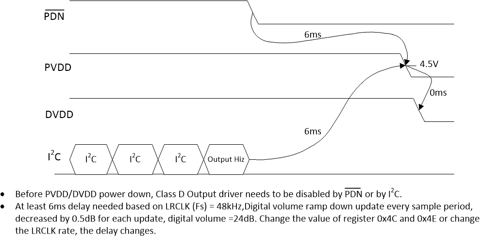 TAS5828M 下電序列
