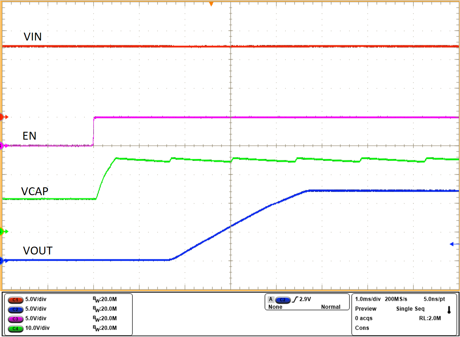 LM74900-Q1 LM74910-Q1 LM74910H-Q1 12V 系統(tǒng)通過 EN 從低電平升到高電平啟動(dòng)