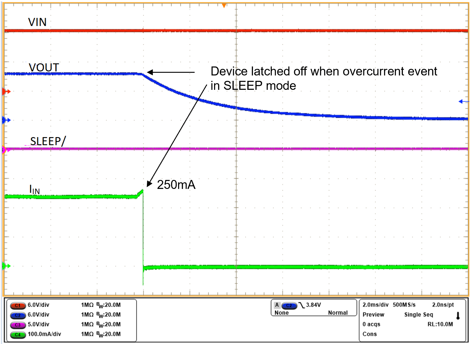 LM74900-Q1 LM74910-Q1 LM74910H-Q1 LM74900-Q1、LM74910-Q1 睡眠模式過流保護(hù)（典型值為 250mA）