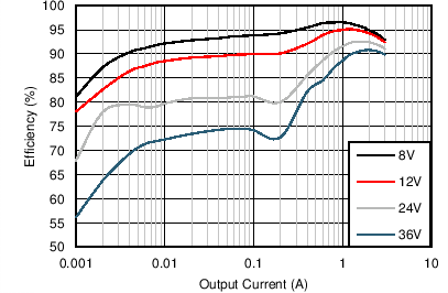 Efficiency GUID-3DBDF0DC-8D19-4A4C-82DD-D2D5427A5D3D-low.png
