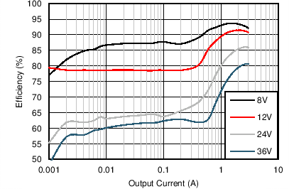 Efficiency GUID-BF61055C-9345-447A-8040-B2432FA14F21-low.png