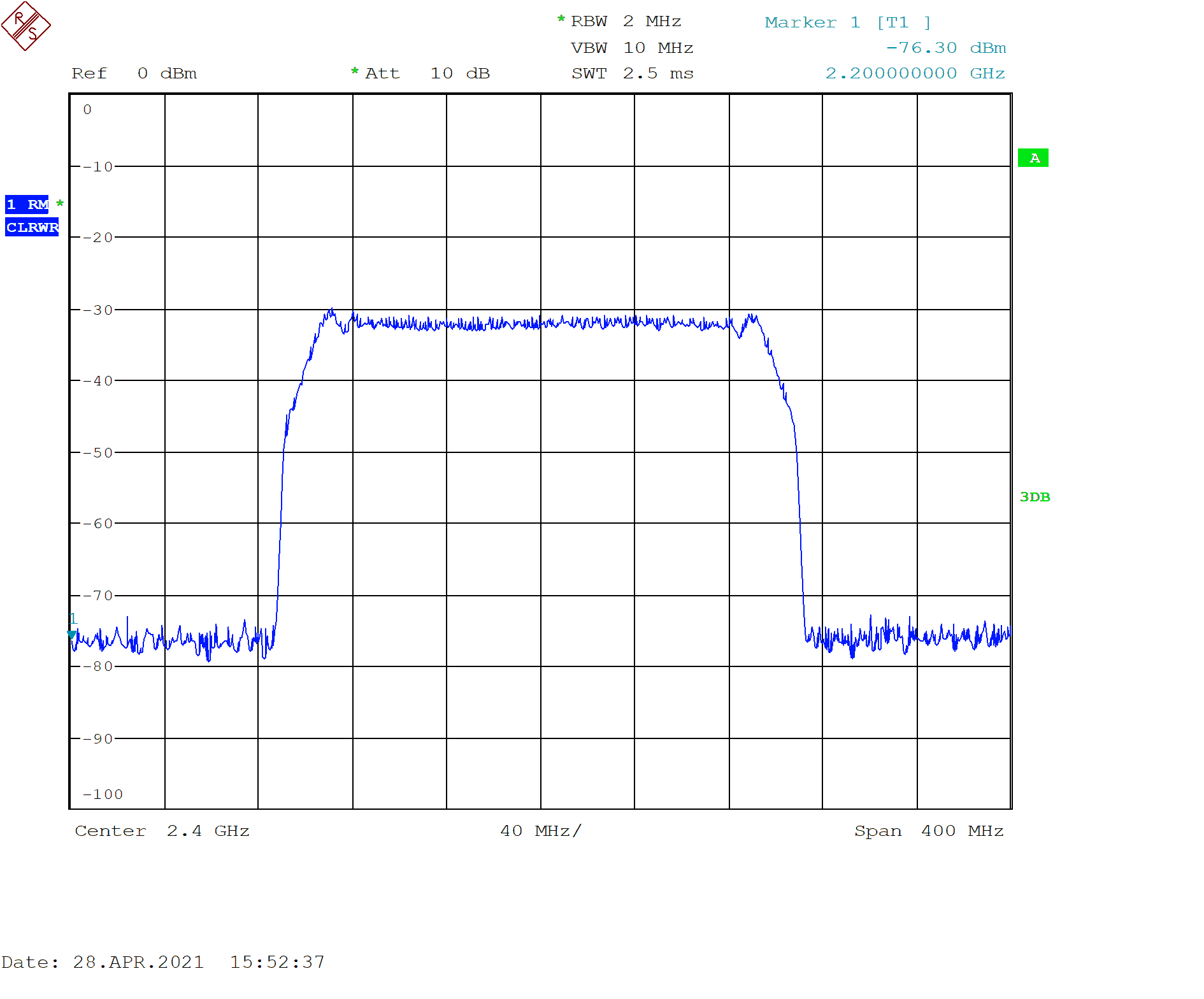 RF Signal at DAC Output GUID-20210503-CA0I-ZBGL-3QLB-15WFZPZHHWX3-low.png
