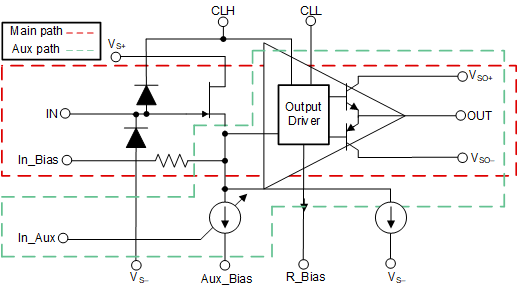 BUF802 主路徑和輔助路徑