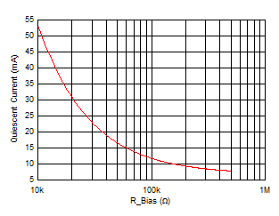 BUF802 靜態(tài)電流與 R_Bias 間的關(guān)系