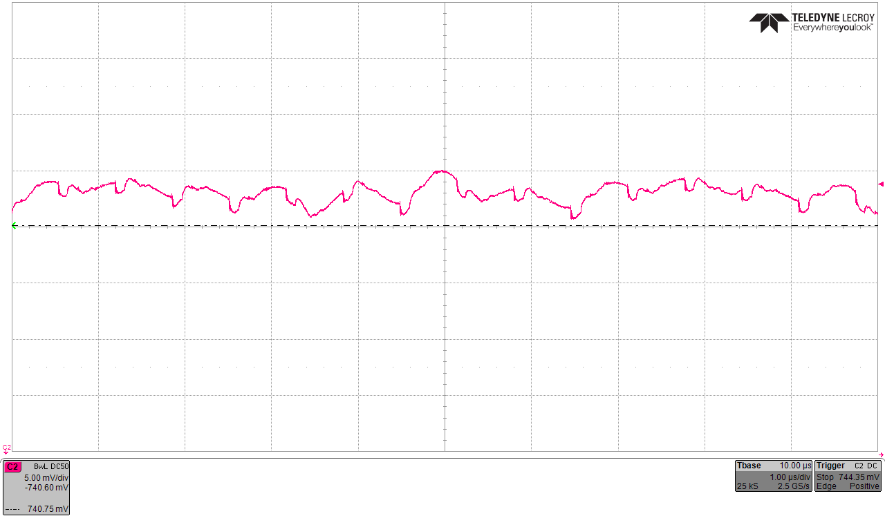 TPS6287B10 TPS6287B15 TPS6287B20 TPS6287B25 TPS6287B30 輸出電壓紋波 TPS6287B10 TPS6287B15 TPS6287B20 TPS6287B25 TPS6287B30 輸出電壓紋波