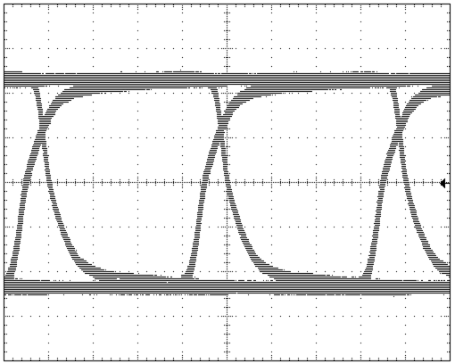 SN65176B SN75176B 標(biāo)準(zhǔn) CAT-5E 電纜 100 英尺傳輸 10Mbits/s 信號(hào)的眼圖（兩端 120Ω 端接）