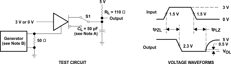 SN65176B SN75176B 驅(qū)動(dòng)器測(cè)試電路和電壓波形