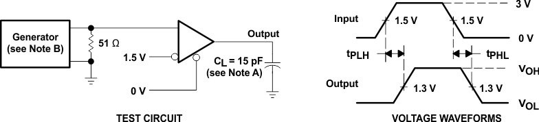 SN65176B SN75176B 接收器測(cè)試電路和電壓波形