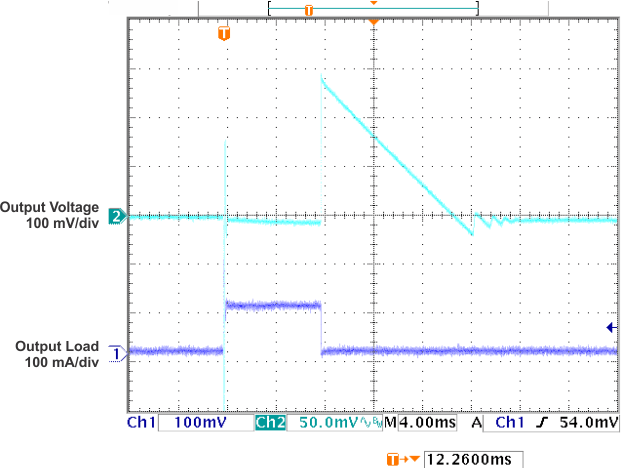 LP2950 LP2951 Load
                        Transient Response vs Time (VOUT = 5V, CL = 10μF)
                        (Legacy Chip)