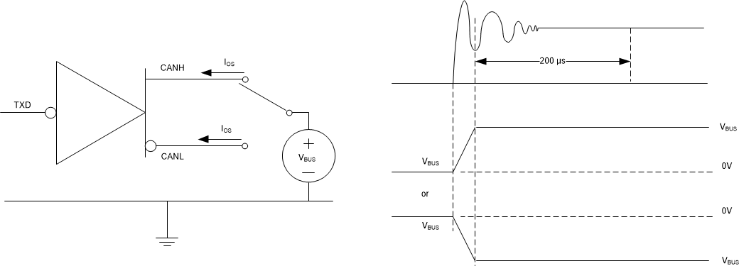 TCAN1162-Q1 驅(qū)動(dòng)器短路電流測(cè)試與測(cè)量