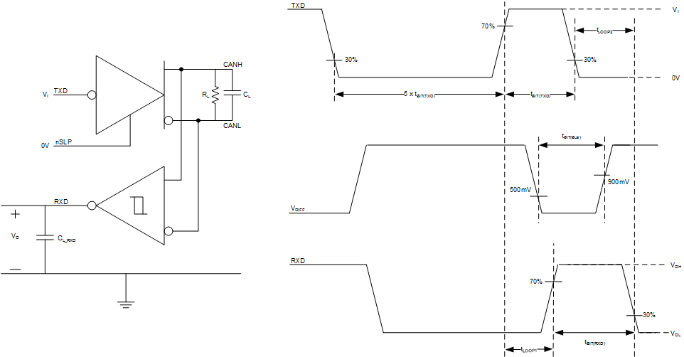 TCAN1162-Q1 發(fā)送器和接收器時(shí)序行為測(cè)試電路和測(cè)量