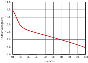 Load Regulation GUID-0EF34EF8-EC32-438D-99E4-8C8012A7CC7A-low.gif