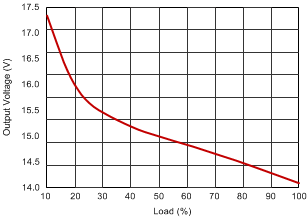Load Regulation GUID-1827039F-50AD-457F-82C3-F1D7315226C3-low.gif