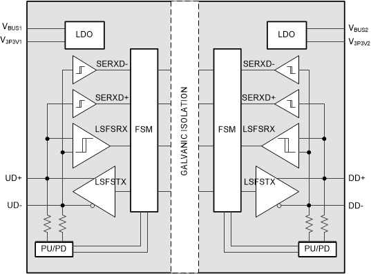 ISOUSB111 ISOUSB111 簡(jiǎn)化功能方框圖