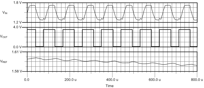 TLV4H290-SEP TLV4H390-SEP 脈沖切片器波形