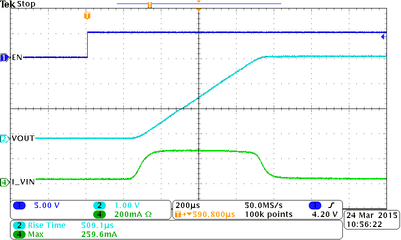 Inrush with CT = 470
pF GUID-173EF331-EC79-4889-A1A0-42C47F538862-low.png