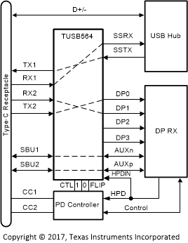 TUSB564-Q1 簡化版原理圖