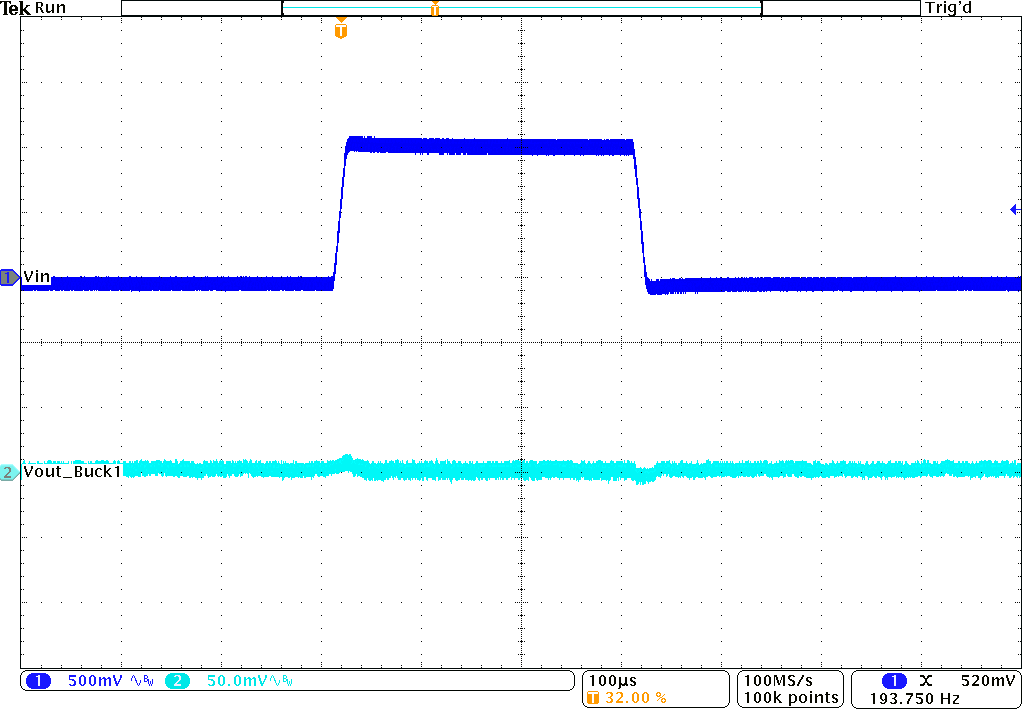 TPS62441-Q1 TPS62442-Q1 線路瞬態(tài)響應(yīng) TPS62441-Q1 TPS62442-Q1 線路瞬態(tài)響應(yīng)