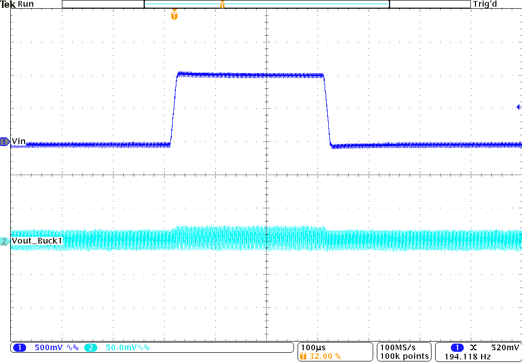 TPS62441-Q1 TPS62442-Q1 線路瞬態(tài)響應(yīng) TPS62441-Q1 TPS62442-Q1 線路瞬態(tài)響應(yīng)
