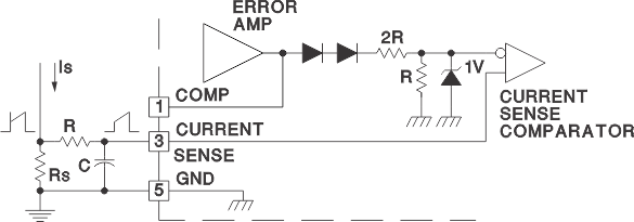 UC2843A-Q1 Current Sense Circuit Diagram