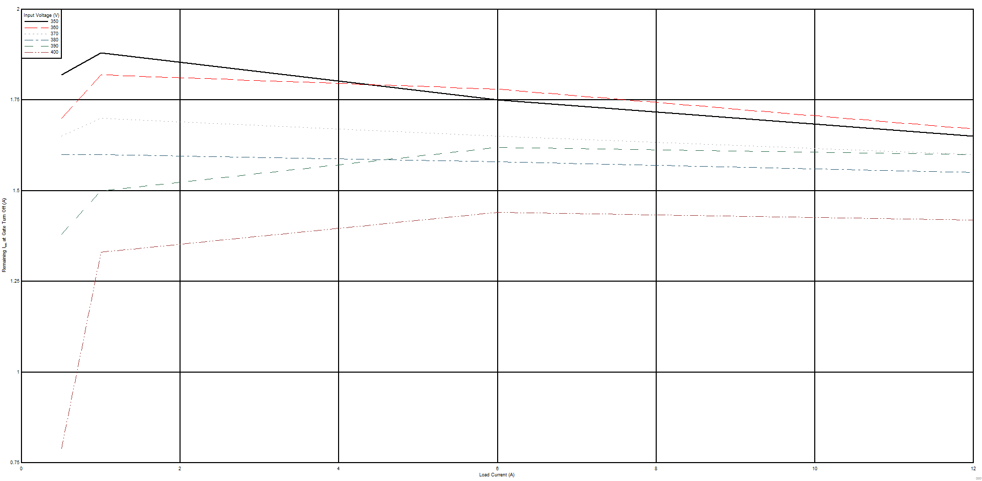 UCC25660 自適應(yīng)死區(qū)時(shí)間