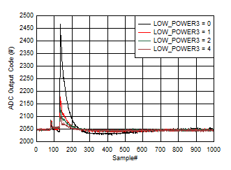 ADC12QJ1600-SP 低功率模式下的后臺(tái)校準(zhǔn)內(nèi)核轉(zhuǎn)換