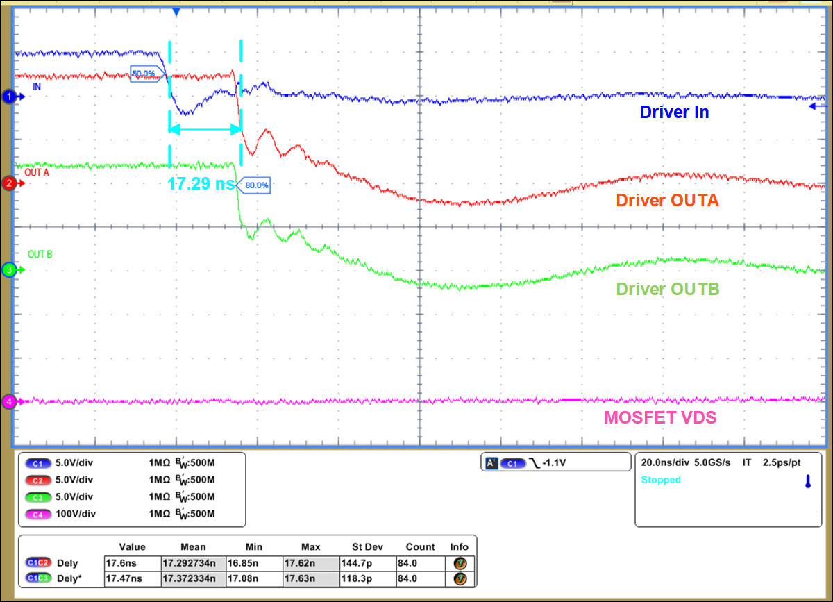 UCC27444-Q1 Turn-Off Propagation Delay Waveform GUID-20230718-SS0I-NC1K-TNGN-MSK13G7SQSMP-low.png