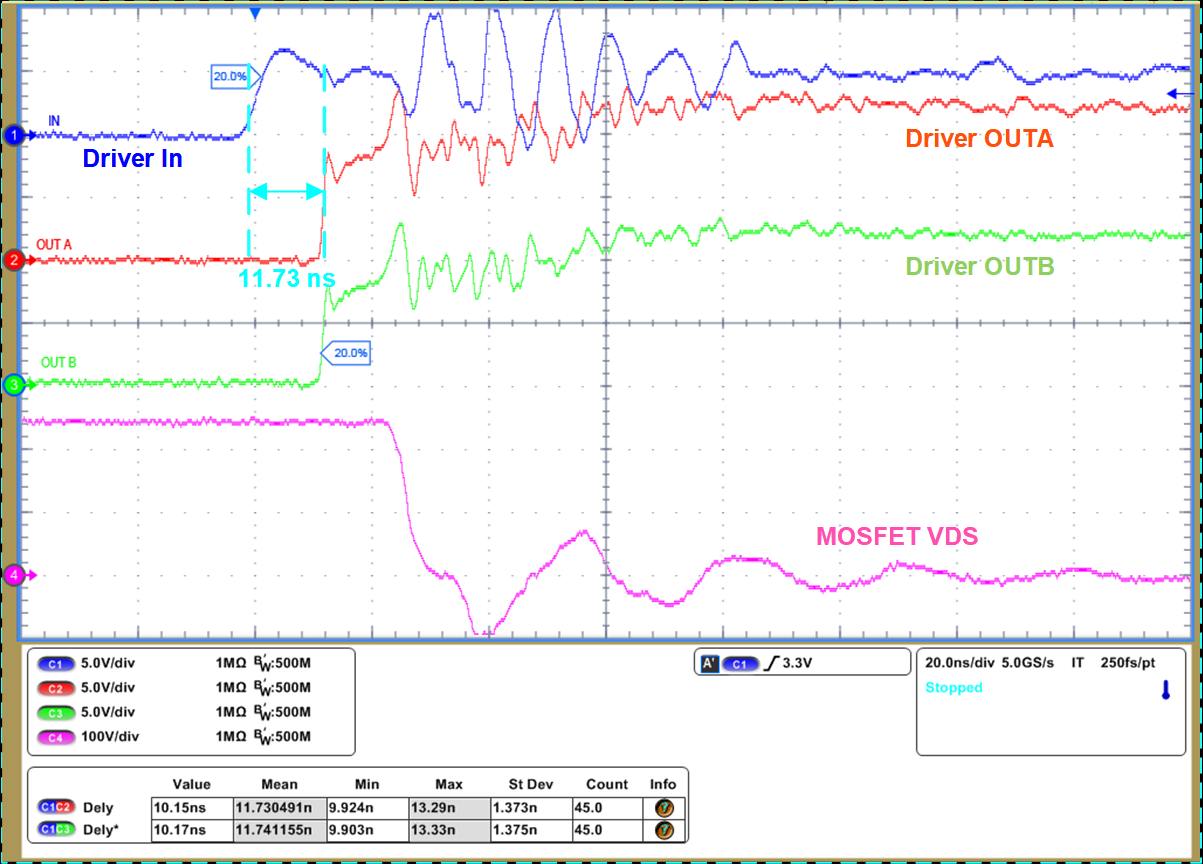 UCC27444-Q1 Turn-On Propagation Delay Waveform GUID-20230718-SS0I-SJ6L-LDFT-QNGXDH9GDGDM-low.png