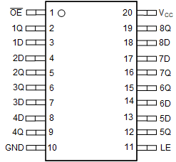 SN54HC373 SN74HC373 J、W、FK、DB、DW、N、NS 或 PW 封裝20 引腳 CDIP、CFP、LCCC、SSOP、SOIC、PDIP、SO 或 TSSOP頂視圖