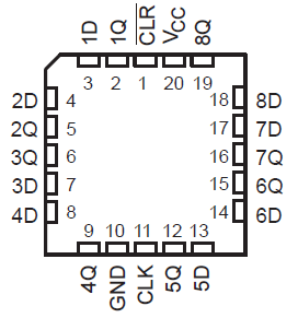 SN74HCT273 FK 封裝20 引腳 LCCC（頂視圖）