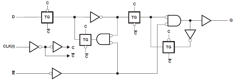 SN74HCT273 展示各觸發(fā)器的邏輯圖（正邏輯）